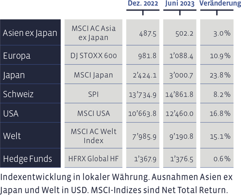 01_Grafik_Juni_2023_de_WEB